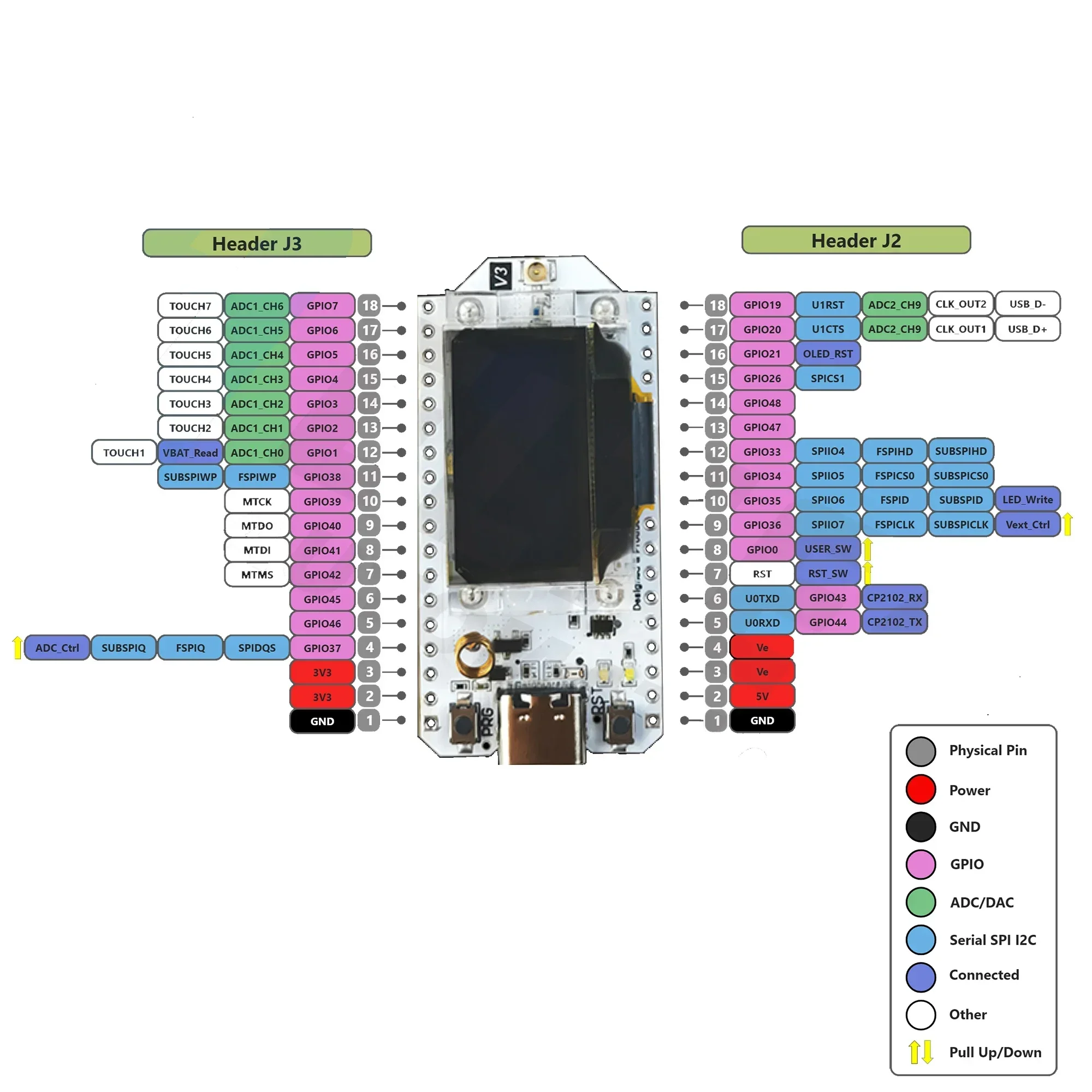 Carte de développement ESP32 l - Oled Display 0.96 avis et prix