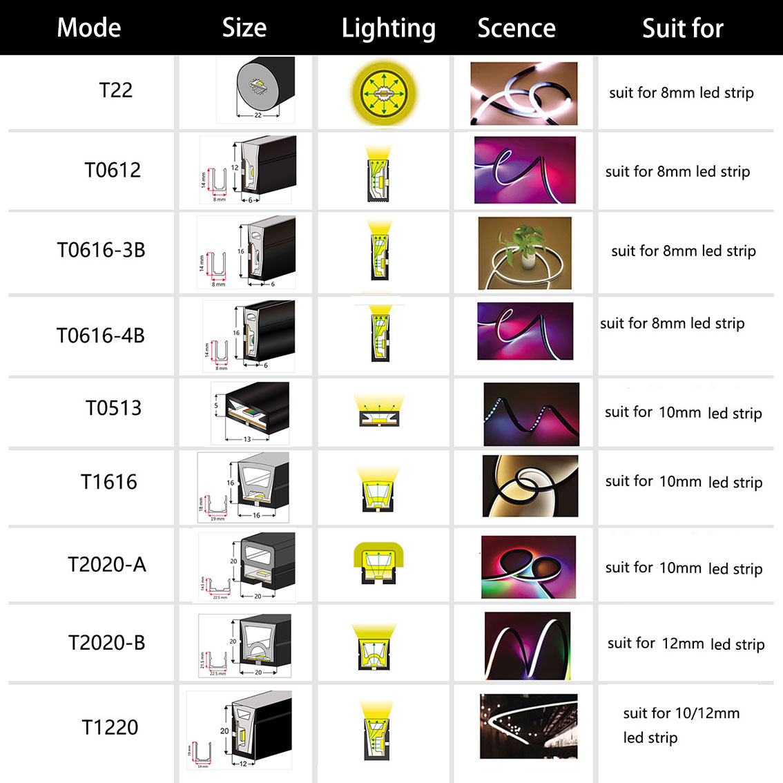 Tube de ULau néon LED flexible - Ws2812B Strip 5V avis et prix