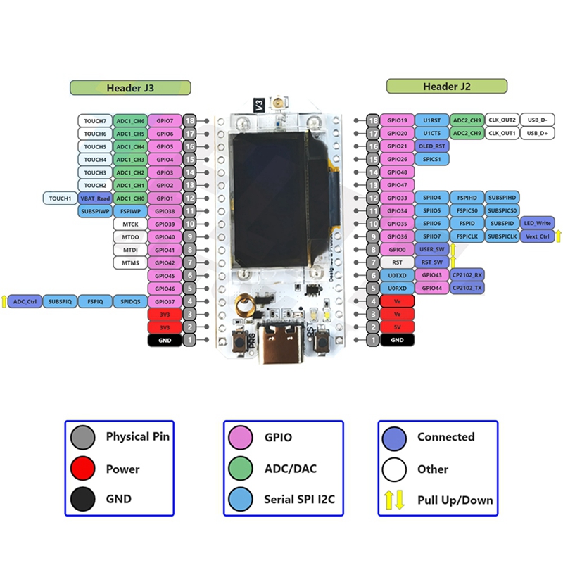 Carte de développement LJL-Hel - Oled Display 0.96 avis et prix