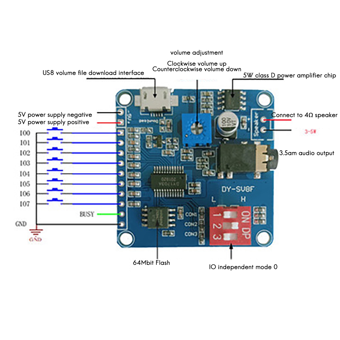 Module de lecture vocale ABZZ- - Sd Card Module avis et prix